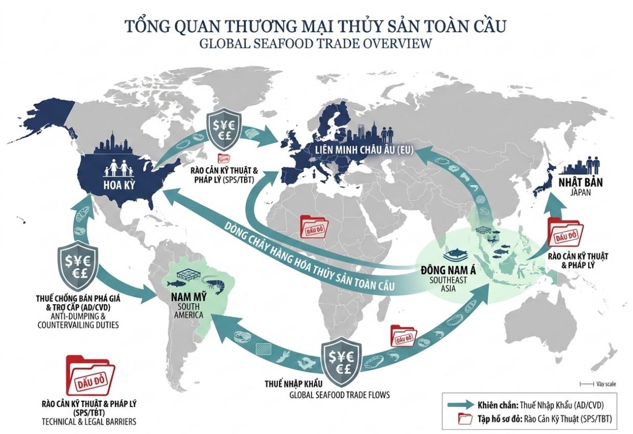 thương mại thủy sản