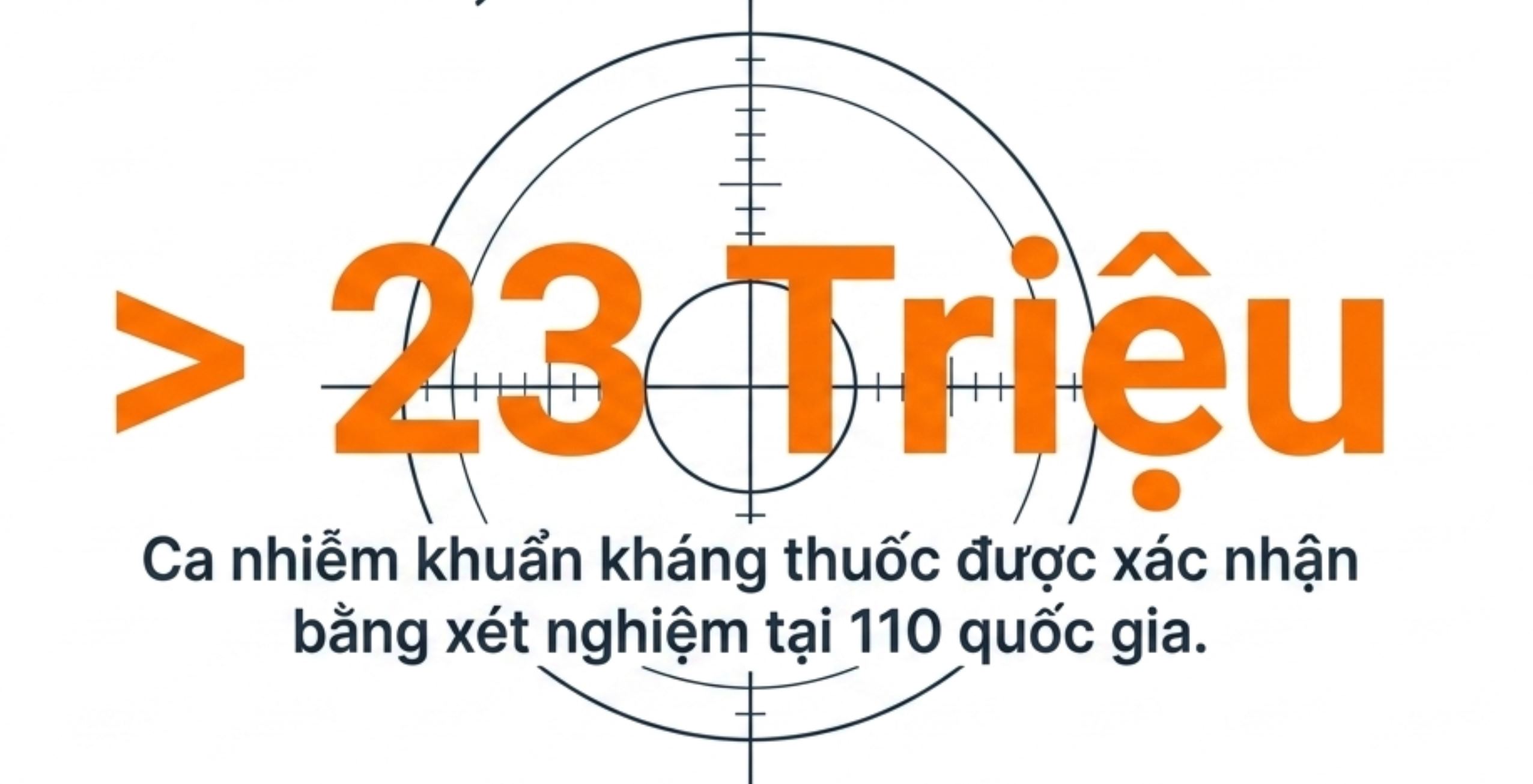 Hình ảnh đồ họa thông tin ghi nhận hơn 23 triệu ca nhiễm khuẩn kháng thuốc tại 110 quốc gia.
