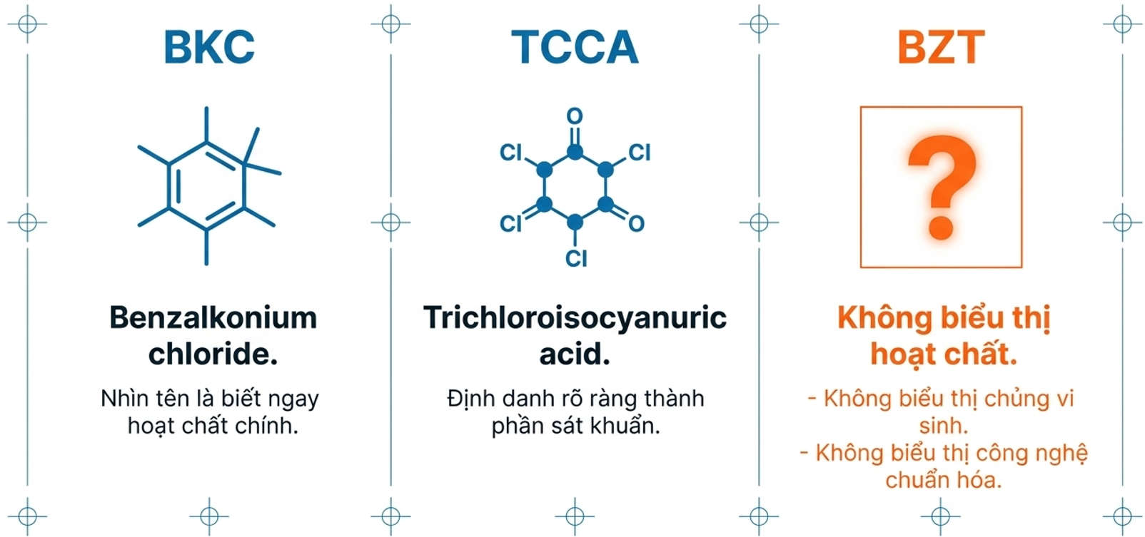 Bảng so sánh tên gọi và thông tin hoạt chất của BKC, TCCA và BZT Bảng sơ đồ so sánh công thức hóa học và tên hoạt chất của BKC, TCCA và BZT
