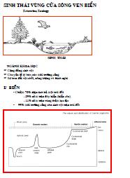 Hệ sinh thái vùng cửa sông ven biển