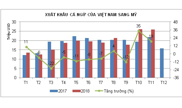 xuất khẩu cá ngừ, cá ngừ Việt Nam, kinh tế thủy sản, thủy sản