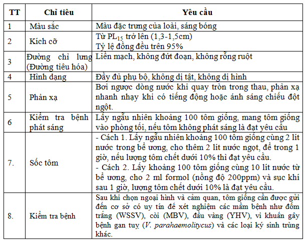 Nuôi tôm, nuôi tôm Quảng canh, nuôi tôm quảng canh cải tiến, kỹ thuật nuôi tôm