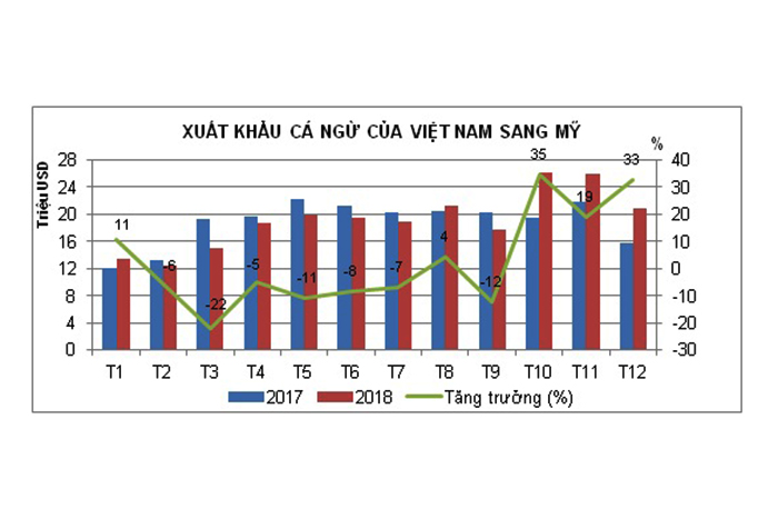 xuất khẩu cá ngừ, cá ngừ Việt Nam, kinh tế thủy sản, thủy sản, cá ngừ