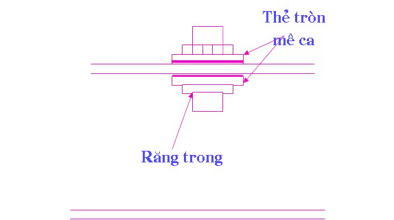 Kỹ thuật lắp đặt túi ủ Biogas hộ gia đình bằng túi nhựa PE