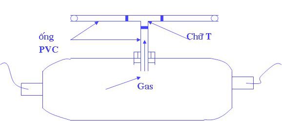 mô hình biogas, xử lý nước thải, xử lý chất thải biogas, hệ thống biogas