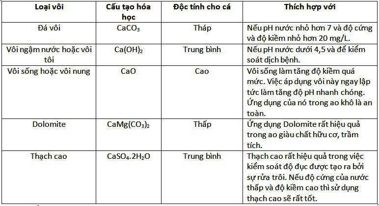 Vôi và biện pháp bón vôi cho ao nuôi cá hiệu quả 3