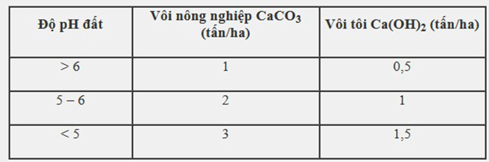 nuôi cua, mô hình nuôi cua, nuôi cua ghép cá, kỹ thuật thủy sản