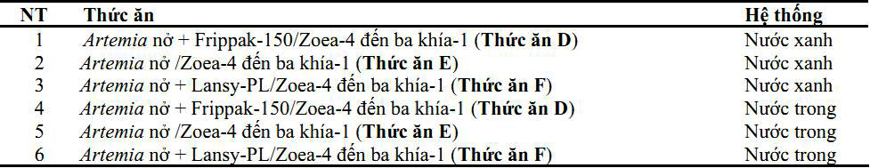 thức ăn ba khía, thức ăn cho ba khía, sản xuất giống ba khía