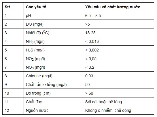 nuôi cá, nuôi cá tầm, kỹ thuật nuôi cá tầm, kỹ thuật nuôi cá