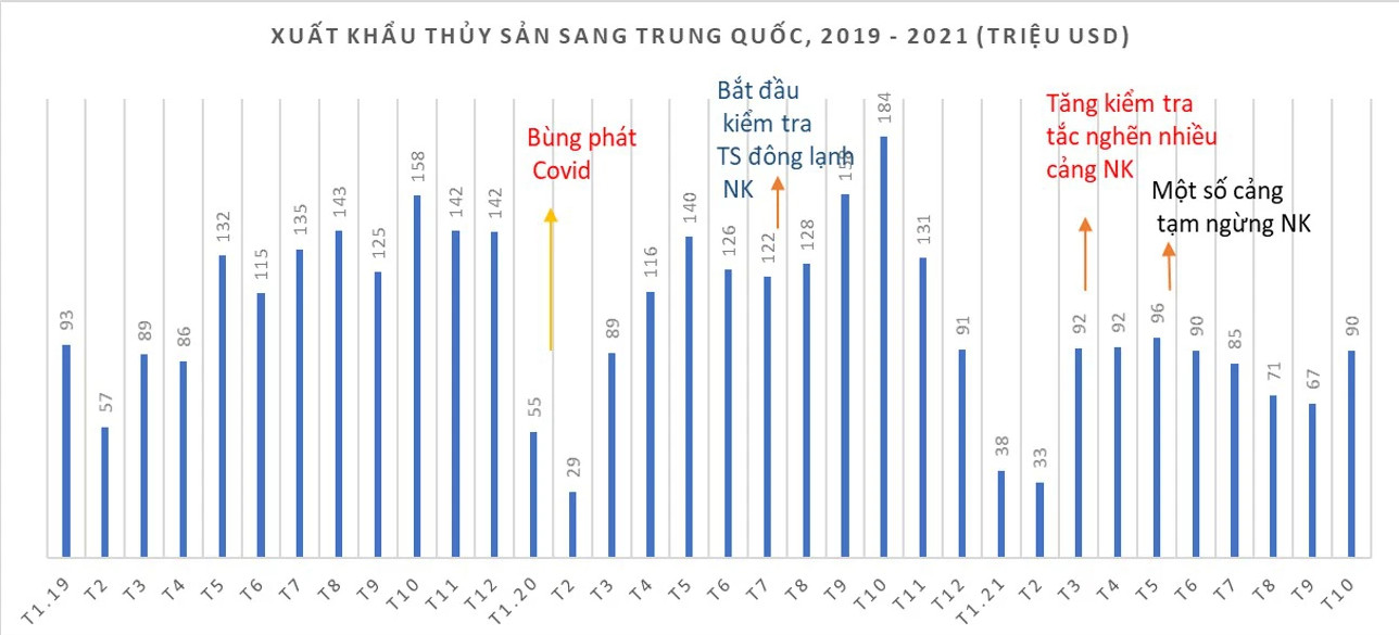 biểu đồ