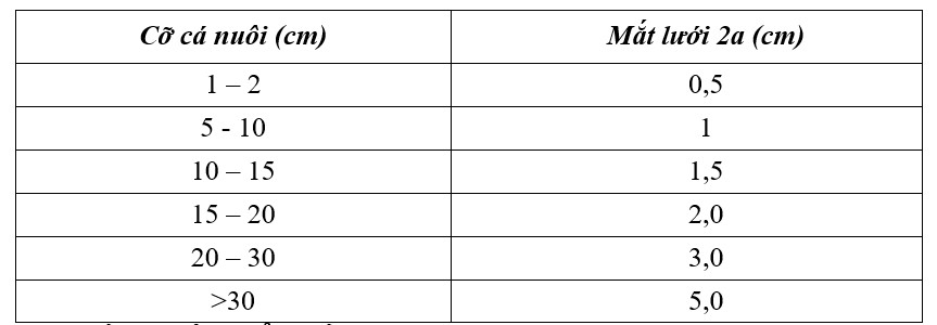 bảng số liệu