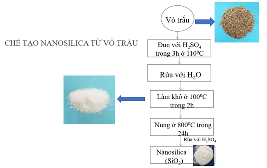 nanosilica