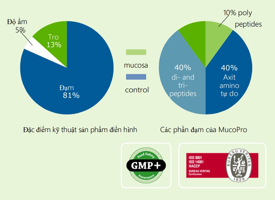 Mucopro