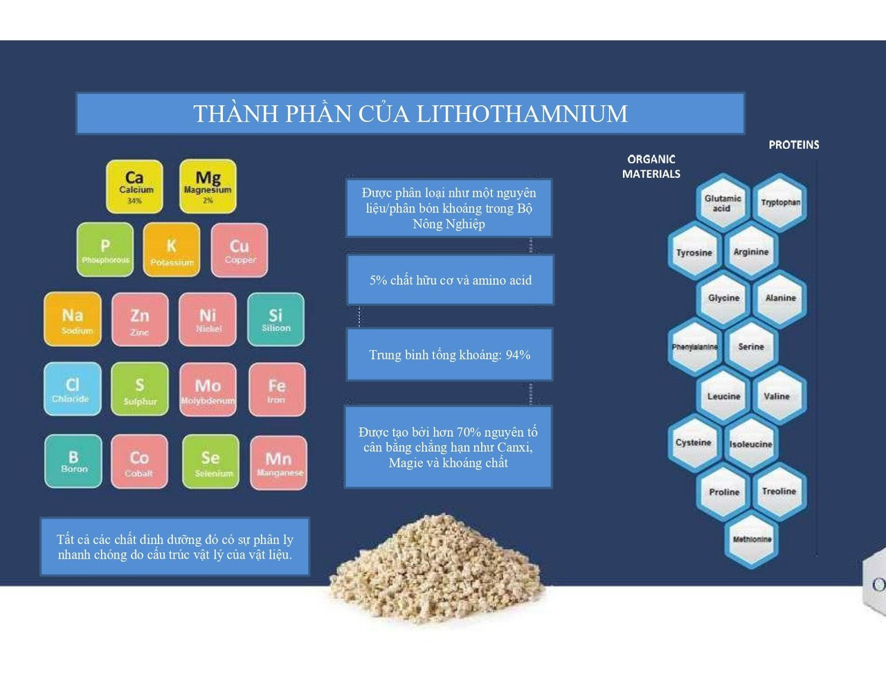 LITHONUTRI® Powder