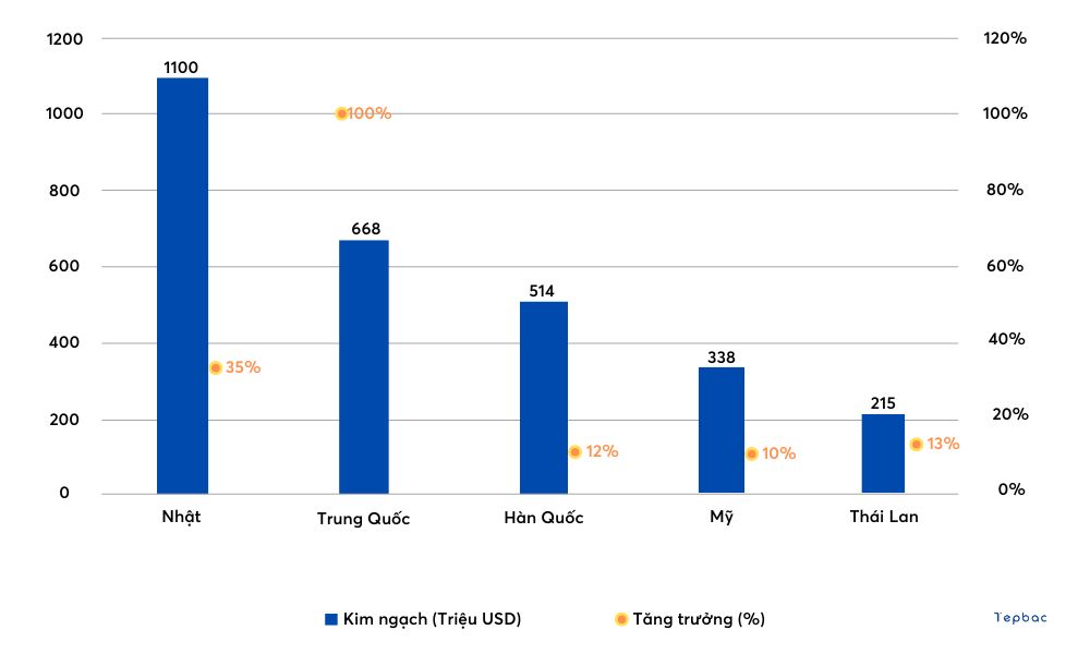 Các loại thủy sản khác