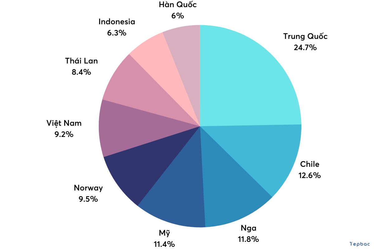 Thị trường xuất khẩu Nhật