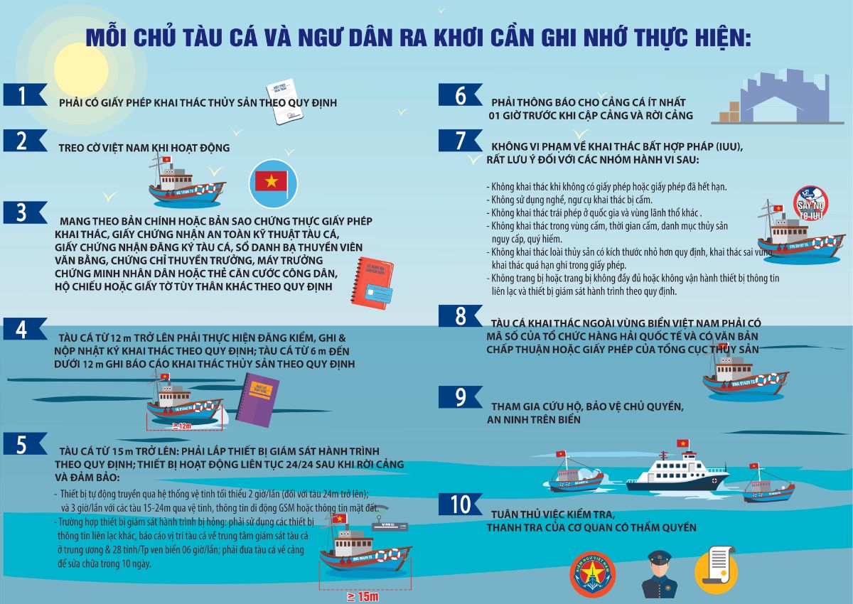 Khai thác thủy sản