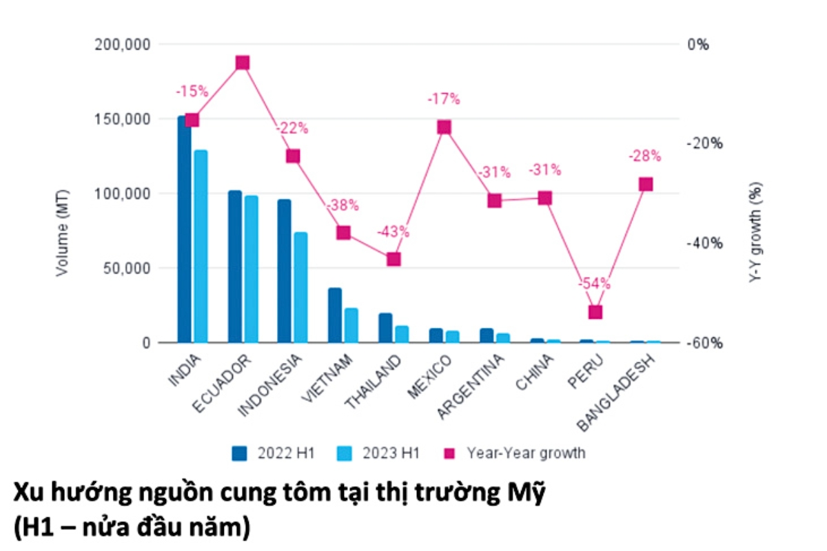 Thị trường Mỹ