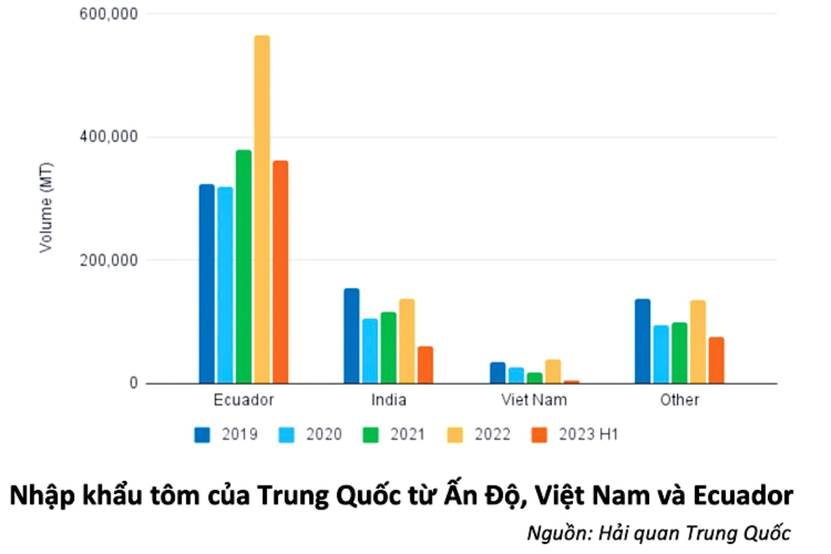 Thị trường Trung Quốc