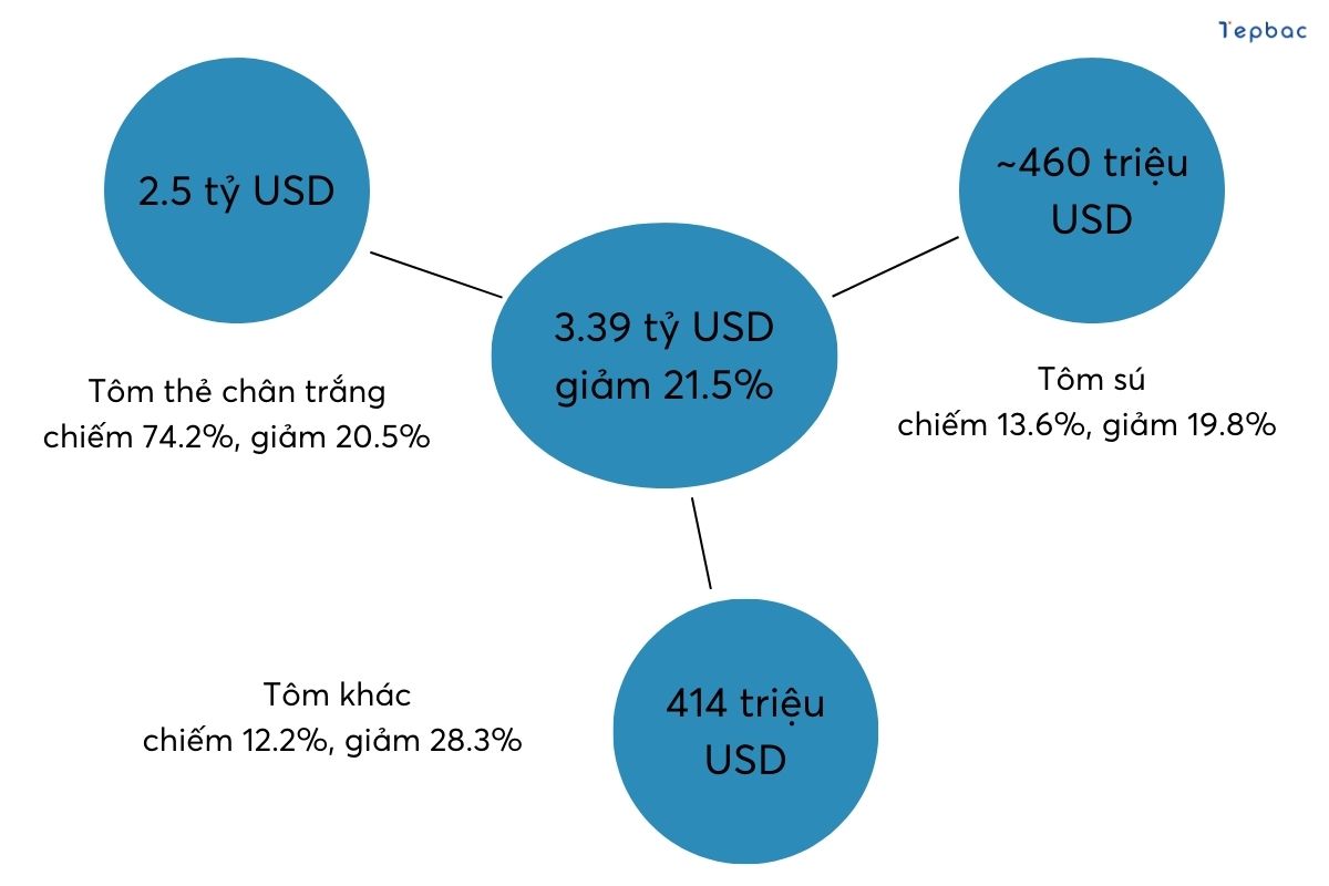 Thị trường tôm