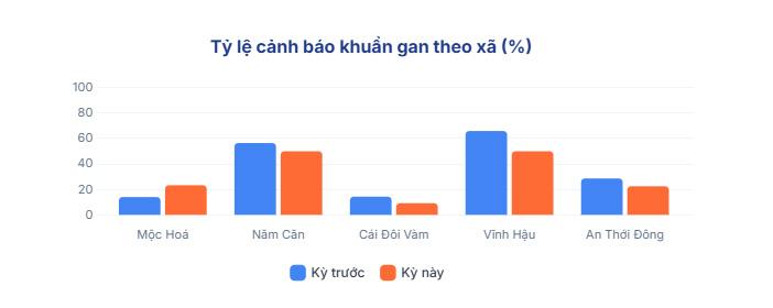 Số liệu báo cáo từ TepAI – AI do Tepbac phát triển.