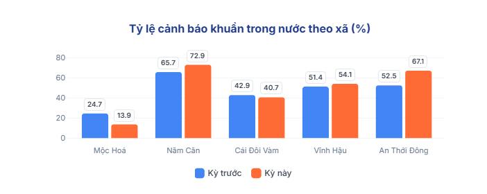 Số liệu báo cáo từ TepAI – AI do Tepbac phát triển.