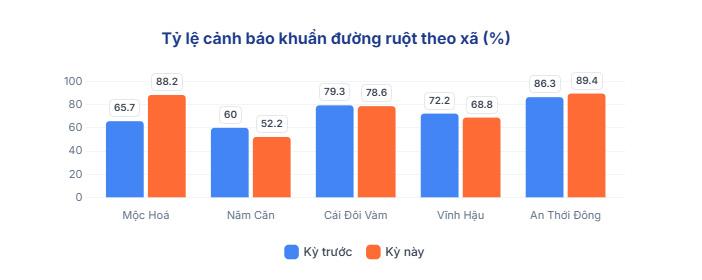 Số liệu báo cáo từ TepAI – AI do Tepbac phát triển.