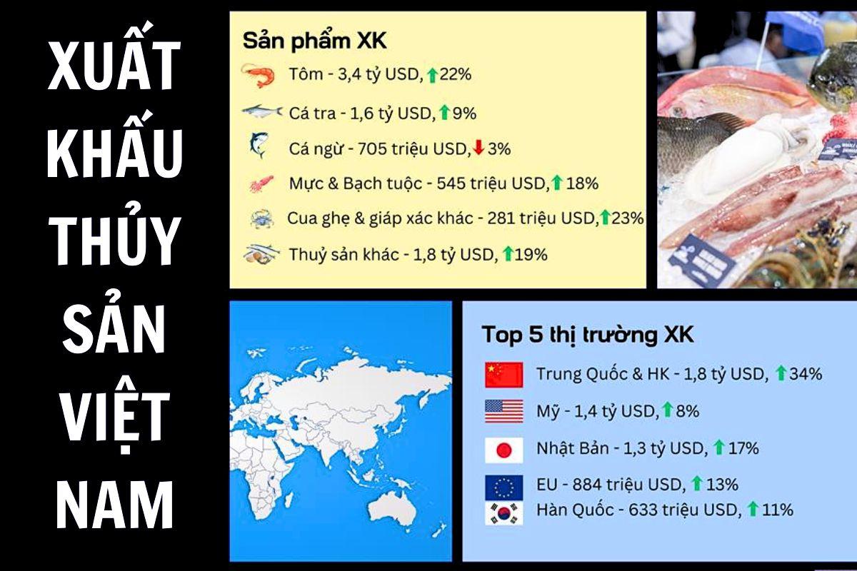 Xuất khẩu thủy sản