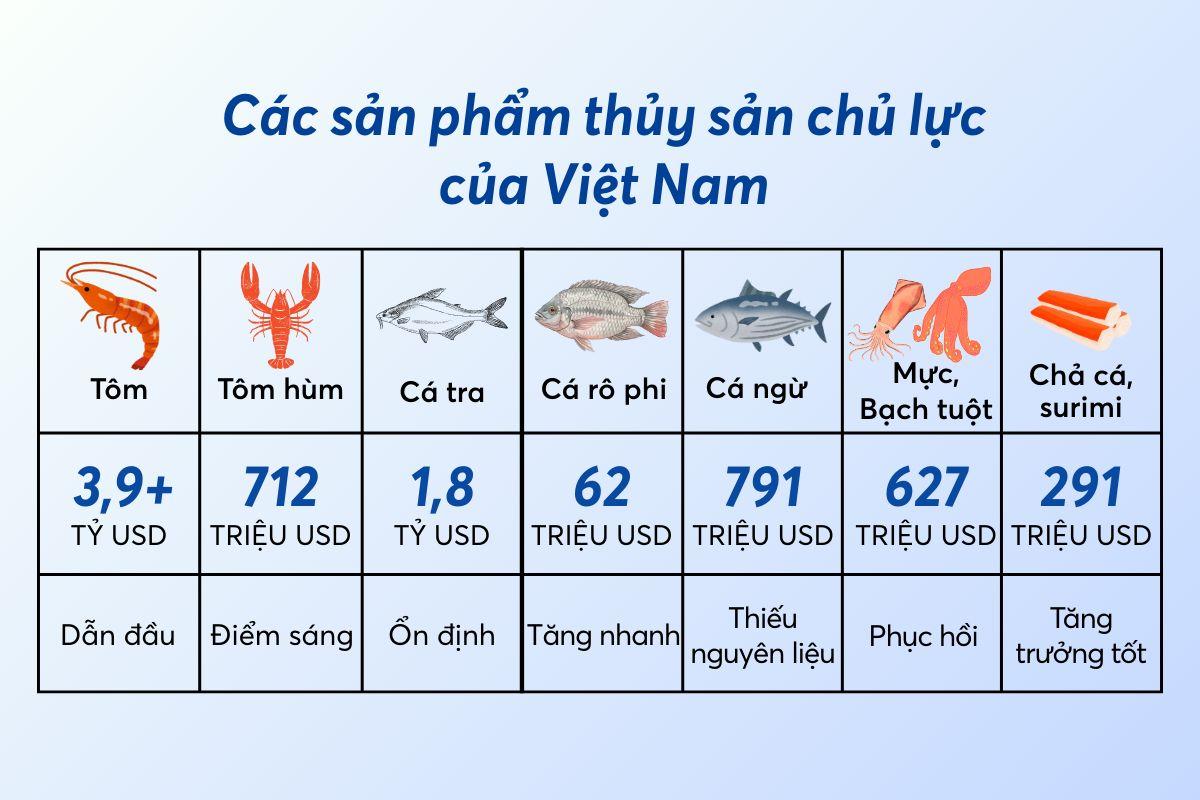 Sản phẩm xuất khẩu