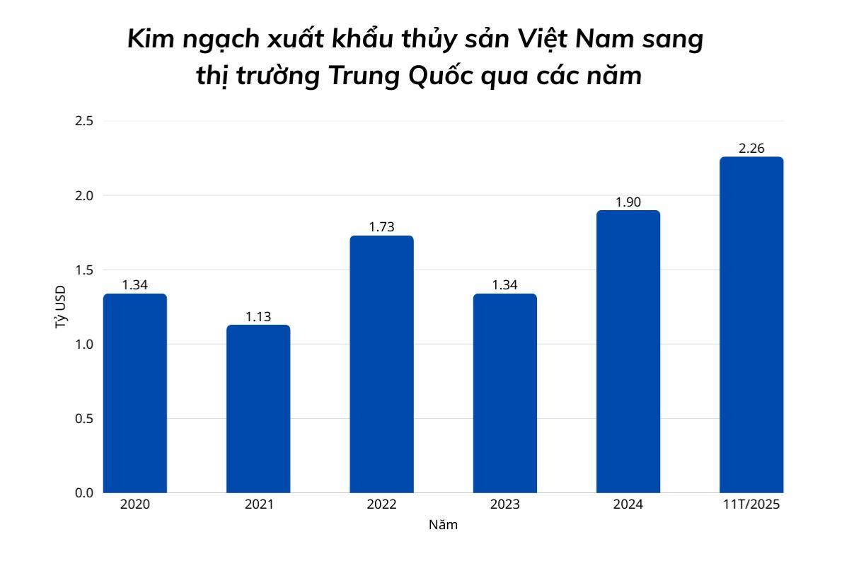 Kim ngạch xuất khẩu