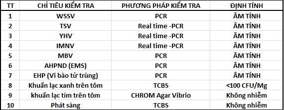 lựa chọn con giống tốt