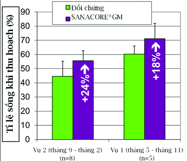 bổ sung phytobiotic