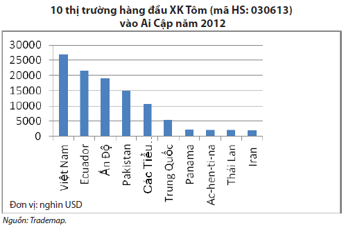 cac nuoc nhap tom vao ai cap