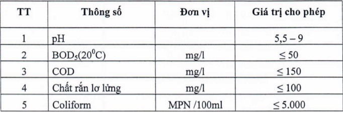 tiêu chuẩn nước thải nuôi tôm, nước thải nuôi tôm