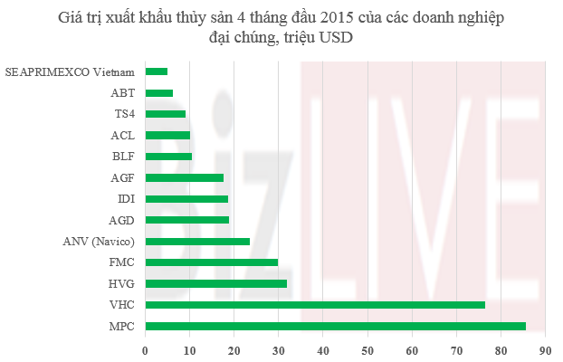 giá trị xk