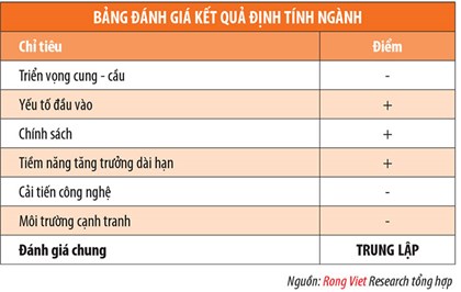 kết quả định tính