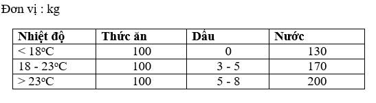 kỹ thuật nuôi cá chình, kỹ thuật nuôi cá, kỹ thuật nuôi cá chình bông, nuôi cá chình