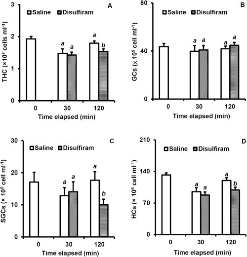 miễn dịch tôm, Enzyme Dopamine Beta-hydroxylase với tôm, miễn dịch trên tôm