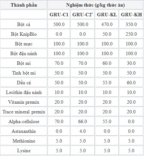 Sử dung protein đơn bào làm thức ăn thủy sản