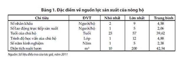 nguon luc san xuat