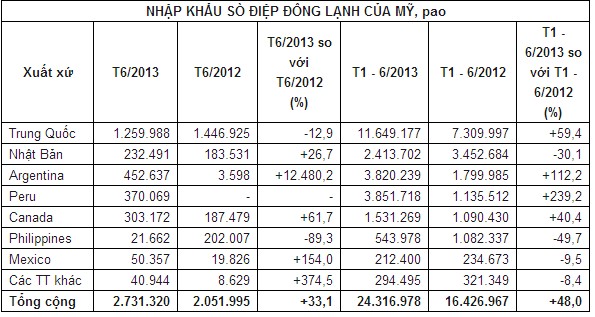 nhap khau so diep