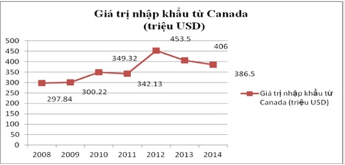 xuất khẩu tôm, xuất khẩu tôm sang Canada, sản phẩm tôm, tôm Việt Nam, tôm nguyên liệu