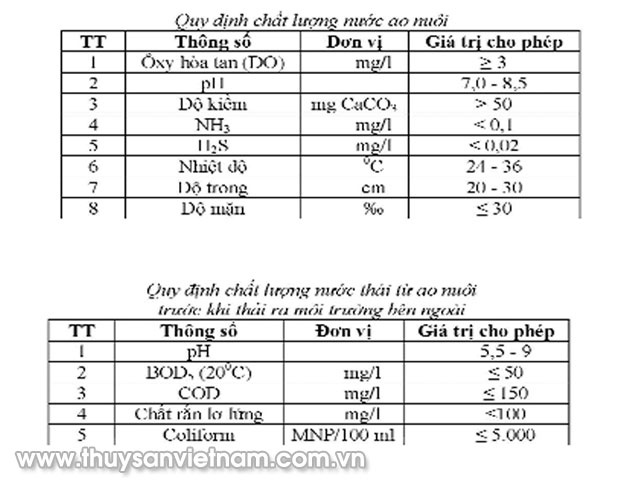 quy chuẩn kỹ thuật, nuôi cá giống, nuôi cá rô phi