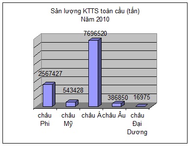 san luong khai thac thuy san