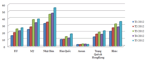 tăng xuất khẩu tôm 2