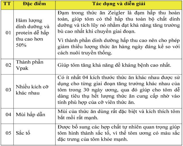 nuôi tôm, ương tôm, hệ thống ương tôm, ương tôm mật độ cao