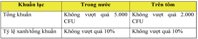 nuôi tôm, ương tôm, hệ thống ương tôm, ương tôm mật độ cao