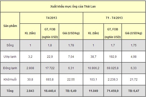 xk mực ống Thái lan