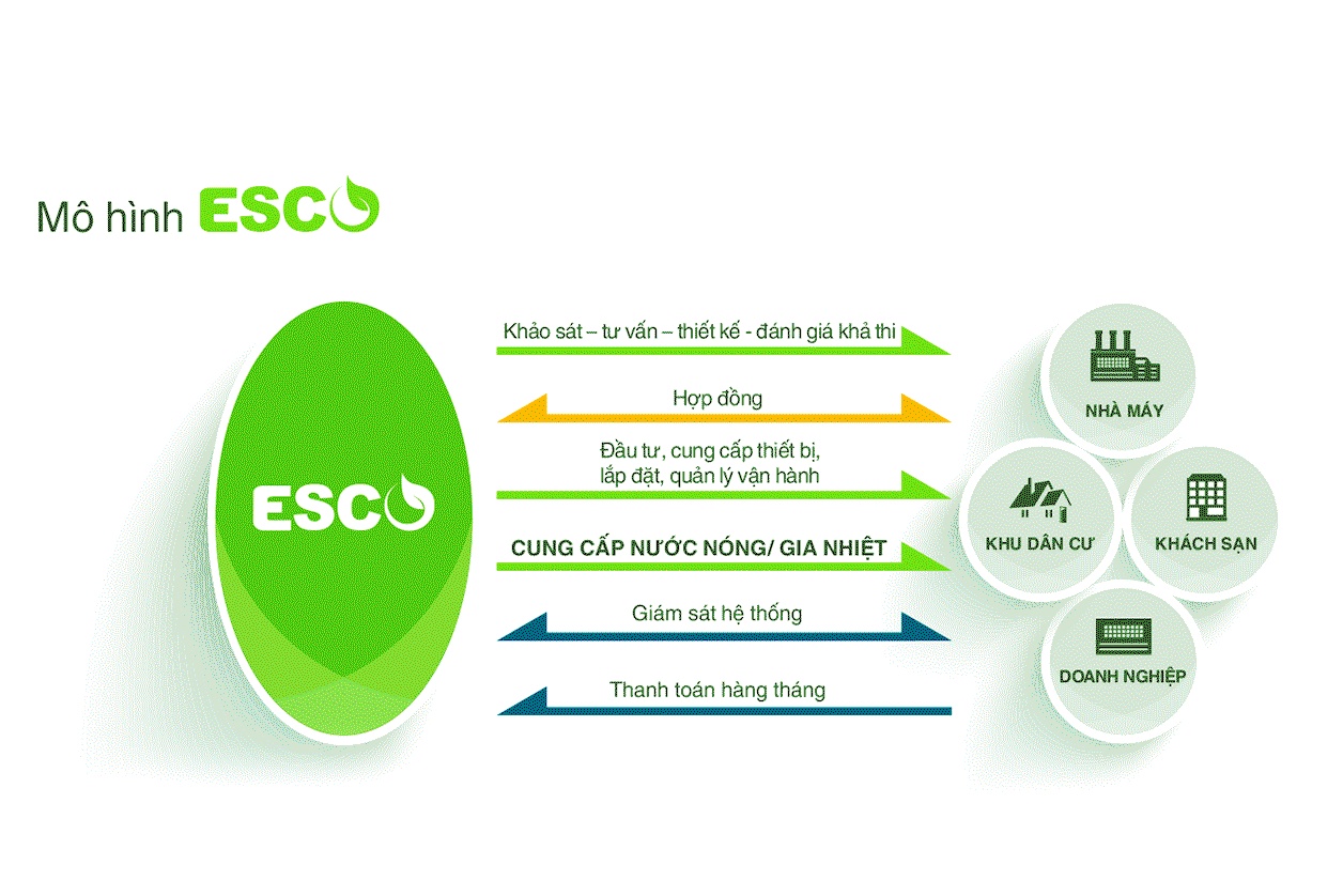 ESCO: Tiết kiệm điện trong nuôi trồng thủy sản