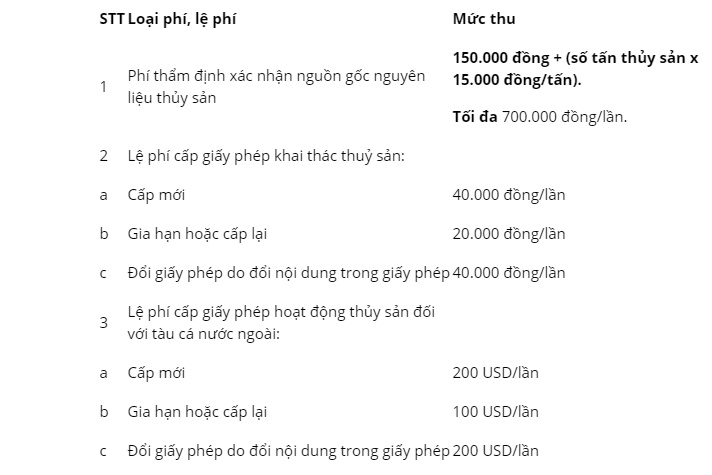 Lệ phí cấp giấy phép khai thác thuỷ sản